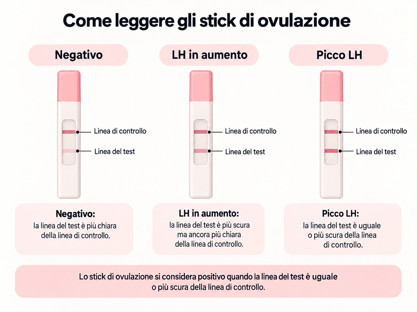 Come leggere uno stick di ovulazione