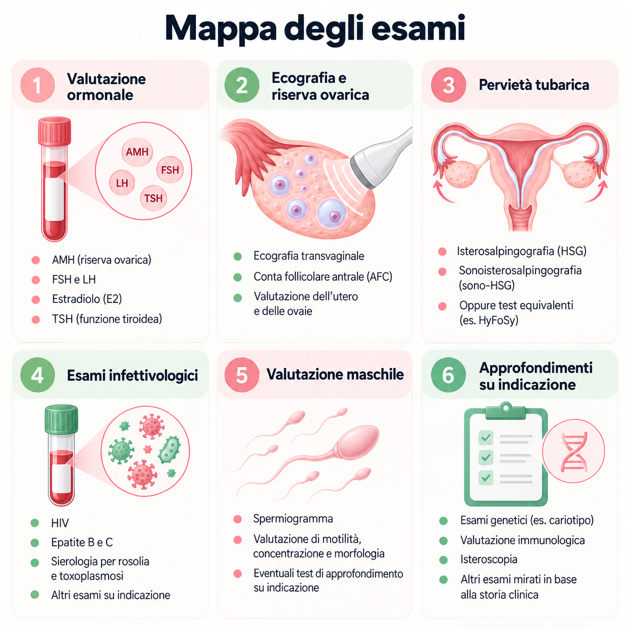 Mappa degli esami