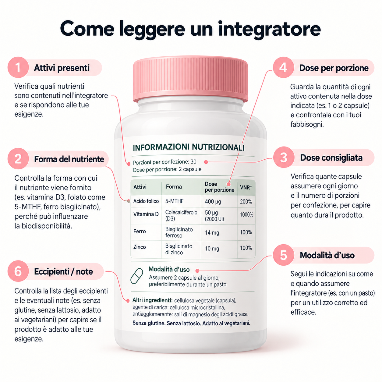 Come leggere un integratore