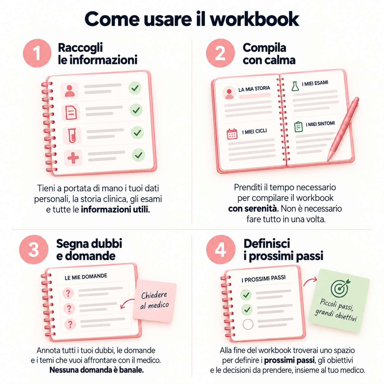 Come usare il workbook